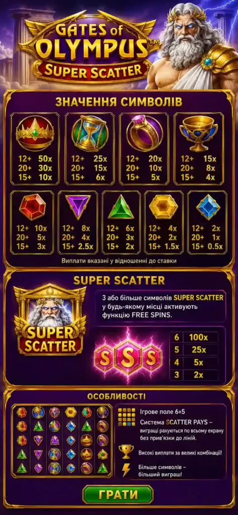 Значення символів та функція Super Scatter