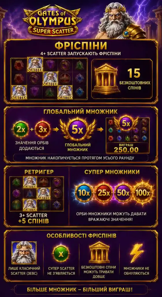 Фріспіни з прогресивним множником