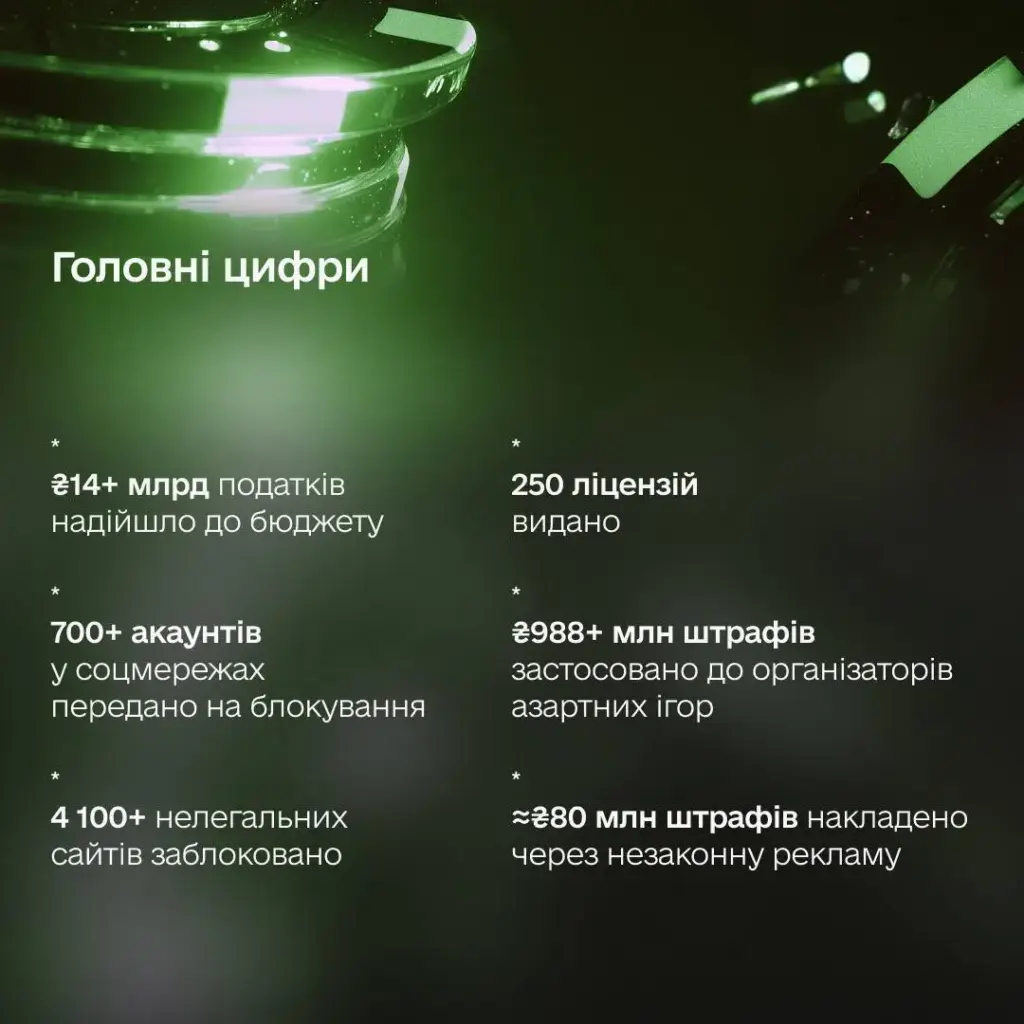 Статистика цифр