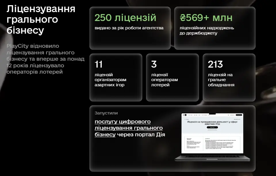 Ліцензування грального бізнесу в Україні