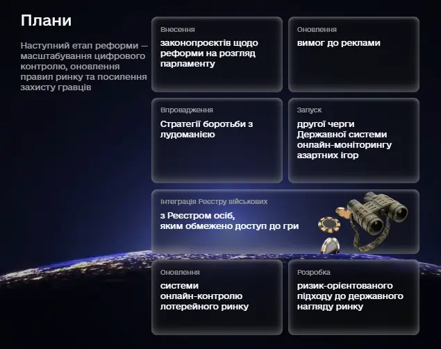 Плани PlayCity щодо реформи грального ринку