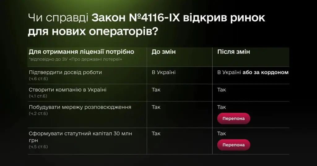 Зміни закону для нових операторів лотерей