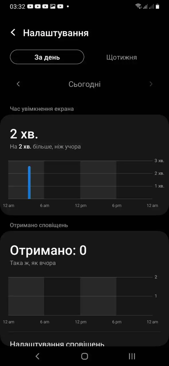 Як заблокувати азартні ігри на телефоні: покрокова інструкція