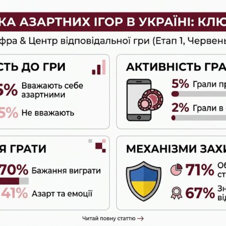 Вплив азартних ігор на суспільство: результати масштабного дослідження