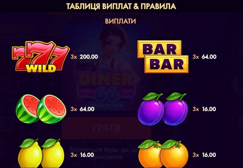 Таблиця виплат 3 Crown Bonus Combo