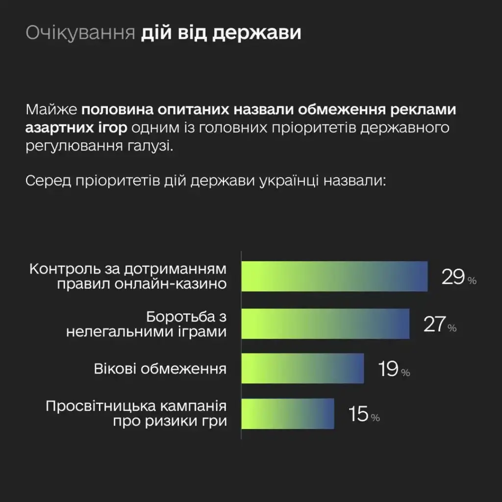 Пріоритети державного регулювання азартних ігор